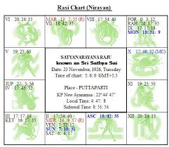 All About Vedic Astrology Shared Mystical Science Sri