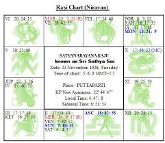 All About Vedic Astrology Shared Mystical Science Sri