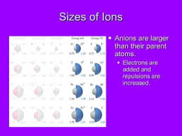 Explain Why Callions Are Smaller And Anions Larger In Radii Than Their  Parent Atoms? - Youtube