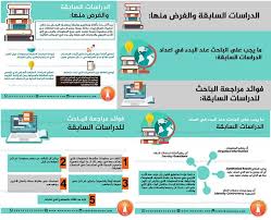 المدونة المنارة للاستشارات الترجمة ترجمة معاهد لغة مبتعثين توفل ايلتس Ielts Education This Or That Questions
