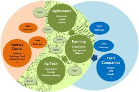 Goat farming is a lucrative business, providing income for millions of people, but there are some essential things you need to do before you venture into rearing goats for profit. Big Data In Smart Farming A Review Sciencedirect