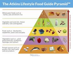 ketogenic diet vs atkins diet which is better drjockers com