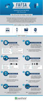 The Ever Helpful Team At Elearnportal Com Just Posted A Great Infographic Simplifying The Fr Scholarships For College College Counseling High School Counseling