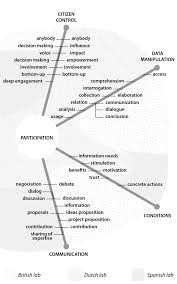 Lavazza a modo mio espresso passionale 48 pods for capsule coffee machine. Http Www Iariajournals Org Intelligent Systems Intsys V12 N12 2019 Paged Pdf