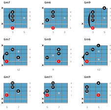 Easy Jazz Guitar Chords Tabs Chord Charts