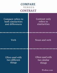 Difference Between Compare And Contrast Learn English Grammar And Vocabulary Online Nouns And Verbs Compare And Contrast Contrast Meaning