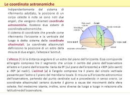 The debut feature film from alice rohrwacher. L Ambiente Celeste L Astronomia La Scienza Che Studia I Corpi Celesti Ha Origini Antiche In India L Osservazione Del Cielo Era Praticata Gia Nel Iii Ppt Video Online Scaricare