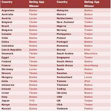 This will redirect you to the app store. Where Do People Find Love A Global Overview Of Dating Apps Gfluence