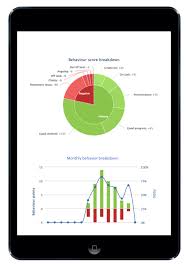 Tablet Academy Me Class Charts