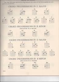 When you are looking for baritone chord charts just be careful, often standard or reentrient tuning charts are mistakenly labeled as baritone! Ukulele D Tuning And Chord Chart Scans Ukulele Ukulele Chords Ukulele Chords Easy