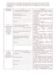 Oleh itu, ibu bapa perlulah bijak dalam memilih kaedah. Permainan Tradisional Docx