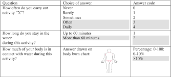 Pdf Genital Symptoms In Children In A Schistosomiasis