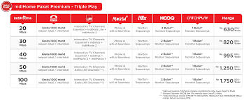 Daftar paket internet unlimited semua operator (telkomsel, indosat, xl, axis, tri, smartfren) paling lengkap. Wifi Murah Kulon Progo Archives Indihome Jogja 0811 697 8000