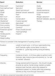Explore ace hardware's wide selection of pest and insect control products. Frontiers When The Nose Doesn T Know Canine Olfactory Function Associated With Health Management And Potential Links To Microbiota Veterinary Science