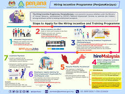 Hrdf registered employer list jawatan kosong pembangunan sumber manusia berhad oktober 2017. Penjanakerjaya Hashtag On Twitter