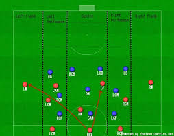 Bayern Munich A Mega Analysis Bayern Munich Bayern Bayern Munchen