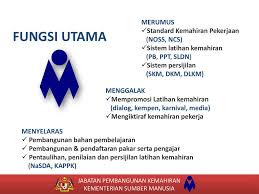 Disember 2017 • nama tempat latihan. Mekanisme Pembangunan Kompetensi Standard Ppt Download