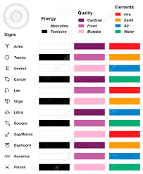 astrology overview chart astrological signs of the zodiac