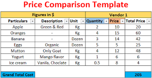 Our business start up cost template will also help you if you are looking for a start up franchise opportunity or looking for franchises for sale. Price Comparison Template Free Download Ods Excel Pdf Csv