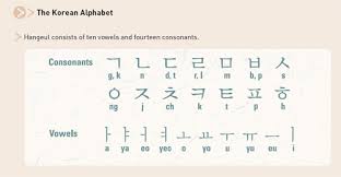 Korean uses 한글 (hangeul) or hangul alphabet as its writing system. Korean Writing Practice Guide Optilingo