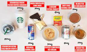 The Very Surprising Foods That Contain More Caffeine Than Cup Of Tea Daily Mail Online