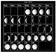 Este miércoles de ceniza coincide que de nuevo se producirá este efecto, que se repite cada 29,5 días. Diferencias Entre Luna Nueva Y Luna Llena Sepa Cuando Crece O Decrece
