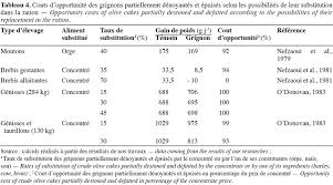 Opportunite Economique De L Introduction De Grignons D Olive Dans L Alimentation Des Animaux En Tunisie Universite De Liege