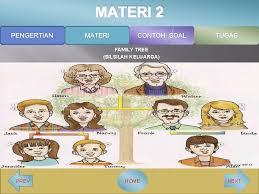 Salah satu materi bahasa inggris kelas 7 semester satu adalah tentang keluarga (family). Media Pembelajaran Bahasa Inggris Start Pertemuan Vi My