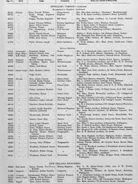 Gustav Adolph Harrison