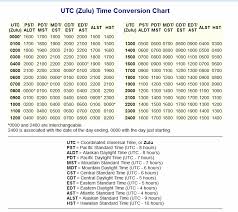 Zulu Time Conversion Chart Www Bedowntowndaytona Com