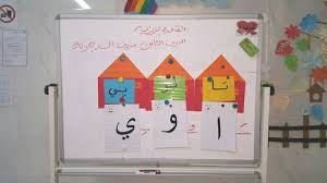 درس حروف المد الثلاثة Learn Arabic Language Arabic Lessons Kids Education