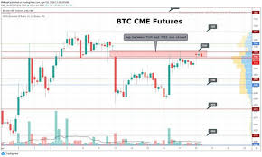 Bitcoin price prediction on daily chart. Bitcoin And Cme Futures Chart Review Update 28 Steemit