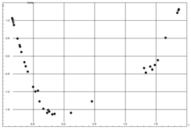 Seriation Archaeology Wikipedia