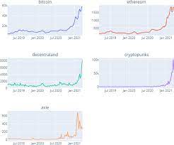 Is Non Fungible Token Pricing Driven By Cryptocurrencies Sciencedirect