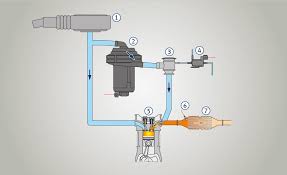 Secondary Air System Technipedia Motorservice
