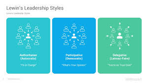 Lewin S Leadership Styles Frameworks Powerpoint Template Slidesalad
