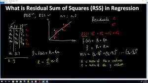 Now we can easily say that an sd of zero means we have a perfect fit between our model and the observed sample data. What Is Ressidual Sum Of Squares Rss In Regression Machine Learning Youtube