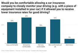 Here's a look at the average rates by age and gender: Best Car Insurance Companies Of August 2021 Forbes Advisor