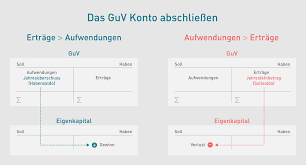 Skr03 und skr04 unterschieden sich in ihrer gliederung. T Konten Einfach Erklart Aufbau Kontenarten Buchungslogik