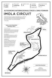 Ride onboard with me driving roland ratzenberger's 1994 mtv simtek f1 car around the 1994 imola circuit layout on. Imola Circuit Wood Mural Circuit Imola Vintage Racing Poster