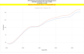Volkswagen jetta fuse map about. Hps Cold Air Intake Kit 00 05 Volkswagen Jetta 1 8t Turbo Vw Mk4 Sri Cai Hps Performance Products