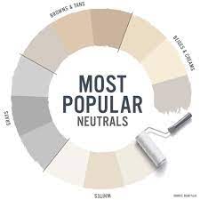 The most popular neutral colors were just revealed & they're so, so relaxing. The Most Popular Neutral Colors Were Just Revealed They Re So So Relaxing Best Neutral Paint Colors Beige Paint Colors Neutral Paint Colors