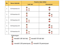 Cara yang paling tepat untuk mengumpulkan data tentang alat transportasi ke sekolah yang digunakan siswa di kelasmu, adalah. Uji Kompetensi Bahan Penyajian Data Kelas V Kabar Cibaliung Online