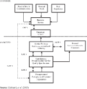 Enter your existing loan commitments. Service Quality Implementation In Shaping Sustainable Banking Operating System A Case Study Of Maybank Group Emerald Insight