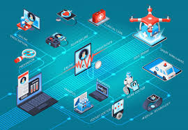 Artificial Intelligence (AI) in Healthcare: Applications of 2024
