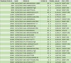 Excel Vba How To Sort Within An Excel Table With Vba Macro Excel Sorting Microsoft Excel