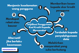 Contoh karangan kegiatan rasuah meninggalkan pelbagai perkara yang negatif kepada masyarakat dan malaysia. Implikasi Penggunaan Kad Kredit Kepada Masyarakat