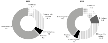 Some of the worksheets displayed are name unit 5 systems of equations inequalities bell, gina wilson unit 8 quadratic equation answers pdf download: Transformations In Values Norms Cultures Rethinking Society For The 21st Century