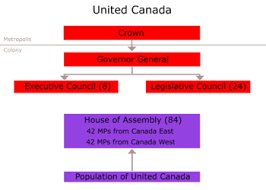 act of union 1840 wikipedia