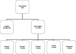 Maybe you would like to learn more about one of these? Lasik World Literature Review Ophthalmology